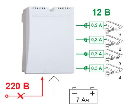 Источник вторичного питания «Бастион» Skat-V.4