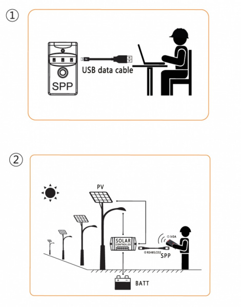Программатор SPP-02